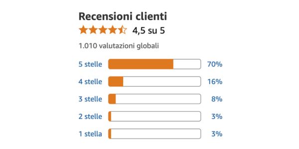 Più cura ogni giorno, glutei dall’aspetto più tonico